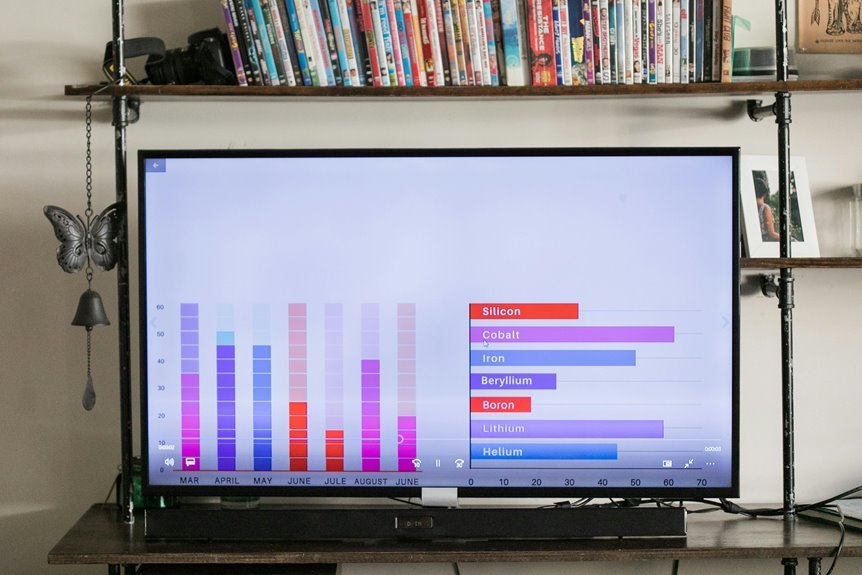 system metrics and usage